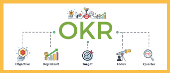 نمونه کامل OKR اهداف شاخص ها نحوه محاسبه