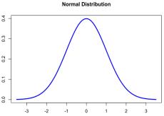 پاورپوینت با موضوع توزیع نرمال Normal distribution