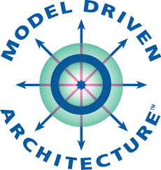 پاورپوینت معماری مدل رانده