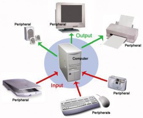  پاورپوینت کامل و جامع با عنوان ارتباط با کامپیوتر و دستگاه های جانبی آن در 48 اسلاید