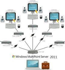 دانلود تحقیق با عنوان Windows MultiPoint Serve