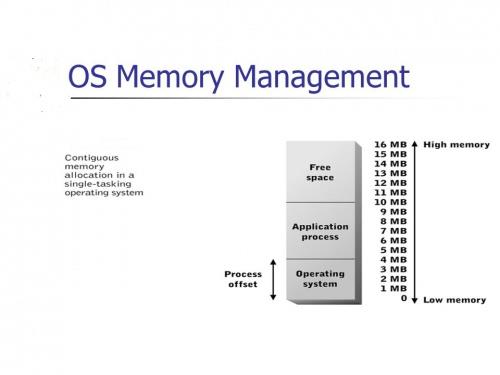  پاورپوینت کامل و جامع با عنوان مدیریت حافظه در سیستم عامل در 17 اسلاید