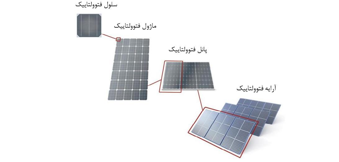 پاورپوینت طرح سلول های خورشیدی