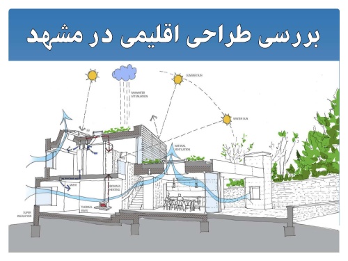  پاورپوینت بررسی طراحی اقلیمی در مشهد