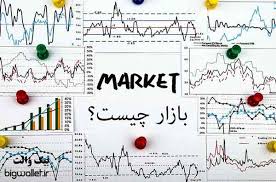 انواع بازار و مفاهیم اقتصادی