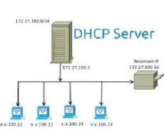 تحقیق در مورد آشنايي با DHCP Server