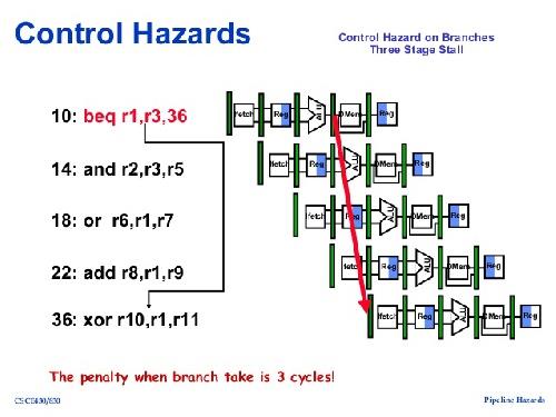 پاورپوینت کامل و جامع با عنوان مخاطره یا هازارد (Hazard) در معماری کامپیوتر در 23 اسلاید