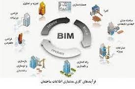 پاورپوینت نقش مستندسازی در مدل سازی اطلاعات (BIM) و تاثیر آن بر افزایش عمر مفید ساختمان