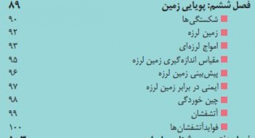 پاورپوینت فصل ششم زمین شناسی پایه یازدهم (پویایی زمین)