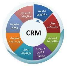 پروژه کامل بررسی برقراری فرایند مدیریت ارتباط با مشتری CRM در بانک صادرات ایران