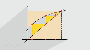 حل المسائل کامل ریاضیات مهندسی پیشرفته اروین کریت سیگ