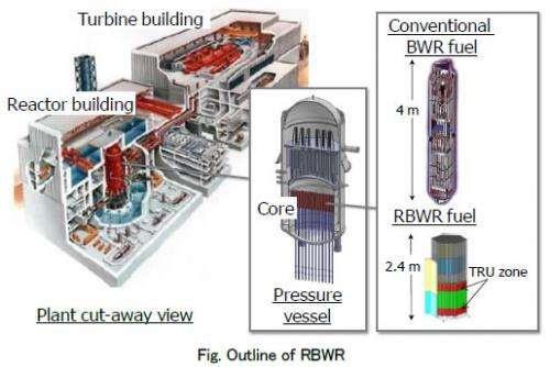  پاورپوینت کامل و جامع با عنوان مواد مورد نیاز در رآکتورهای هسته ای در 66 اسلاید