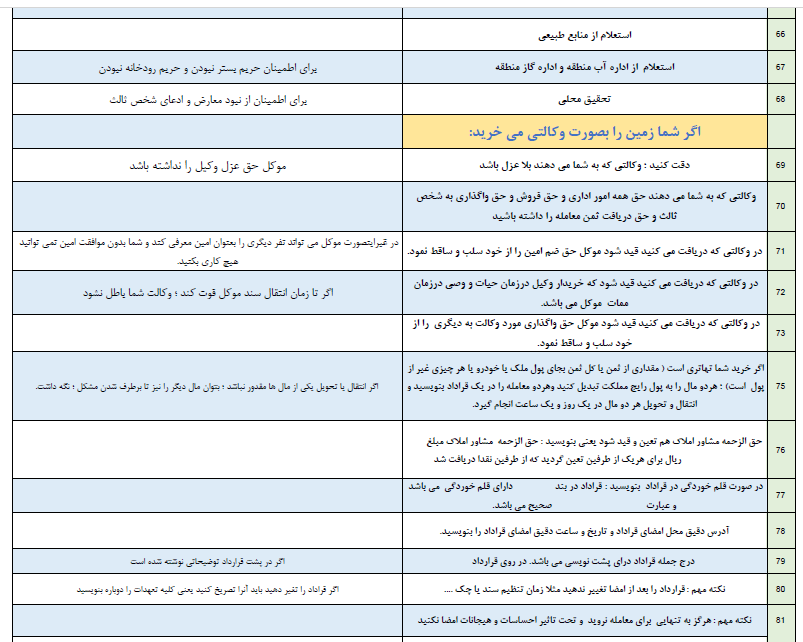 نکات حقوقی مهم در خرید ملک سند ثبتی (80 نکته  میلیاردی)
