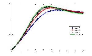 حل معادله بلازیوس با روش رانک گوتا ( پروژه آماده درس لایه مرزی ) در matlab