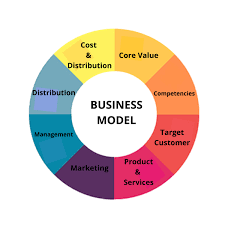 پاورپوینت تجاری سازی و تدوین طرح کسب و کار