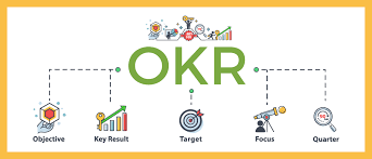 نمونه کامل OKR اهداف شاخص ها نحوه محاسبه