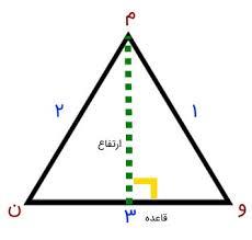 اسلاید آموزشی با عنوان مساحت مثلث