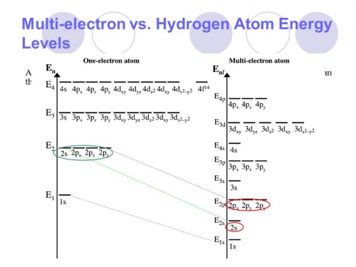  پاورپوینت کامل و جامع با عنوان اتم های چند الکترونی در 32 اسلاید