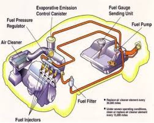  تحقیق سیستم سوخت رسانی انژکتوری بنزینی