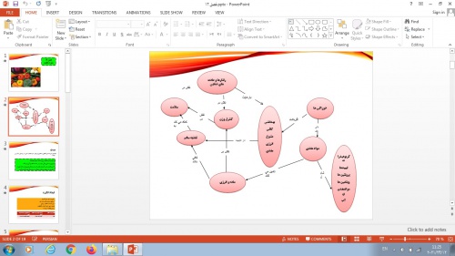 پاورپوینت فصل دوازدهم علوم تجربی پایه هفتم سفره سلامت