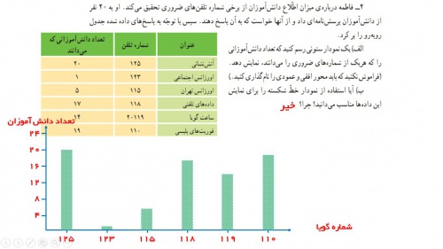 پاورپوینت فصل هفتم ریاضی پایه پنجم با فرمت pptx