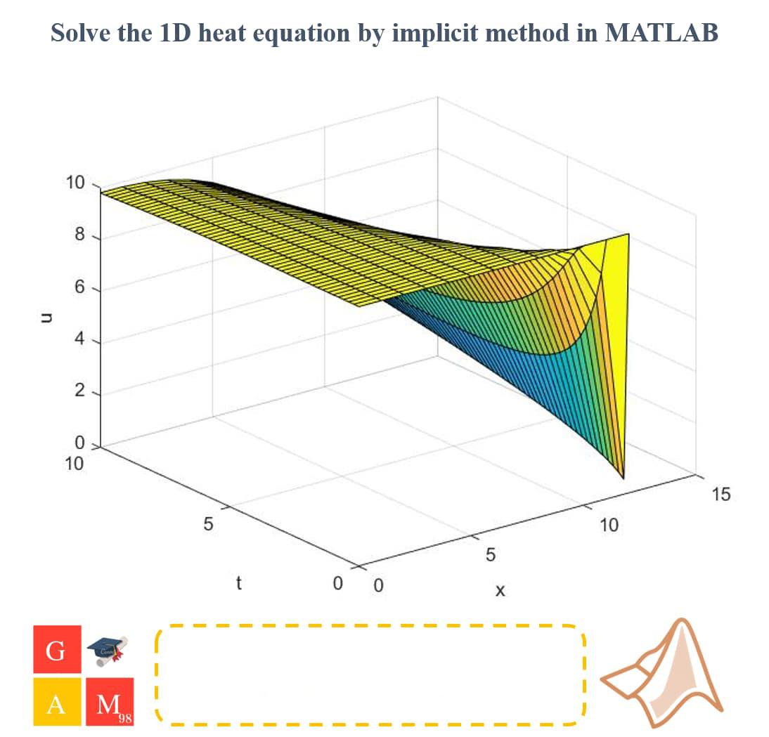 جزوه حل معادله انتقال حرارت یک بعدی به روش صریح و ضمنی در نرم افزار MATLAB