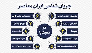 پاورپوینت با عنوان جریان شناسی سیاسی ایران