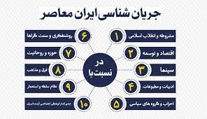 پاورپوینت درسی جریان شناسی سیاسی ایران