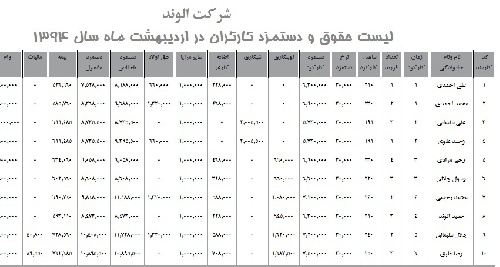  برنامه ساده برای محاسبه حقوق کارگران 