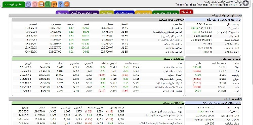  51 عدد فیلتر ناب خرید سهام بورس قابل استفاده در tsetmc