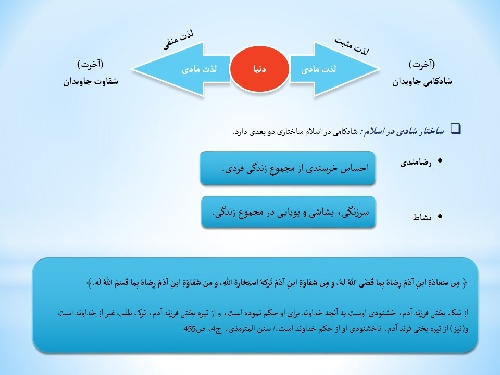  پاورپوینت درس اخلاق اسلامی با عنوان عوامل شادی در اسلام