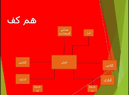  پاورپوینت  دبیرستان فوسیل ریج آمریکا