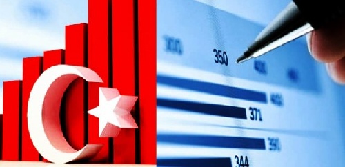 دانلود فایل درآمد و اقتصاد در کشور ترکیه