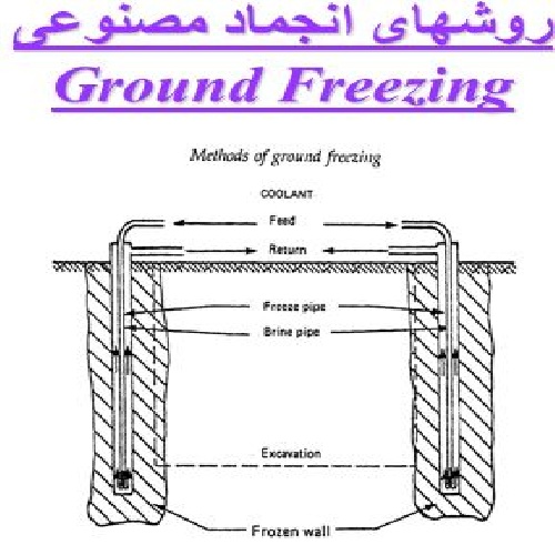  دانلود پروژه انجماد مصنوعی خاک ( Ground Freezing )