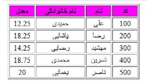  نمایش کل اطلاعات پایگاه داده MySql