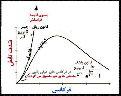  پاورپوینت کامل و جامع با عنوان محدودیت های فیزیک کلاسیک در 37 اسلاید