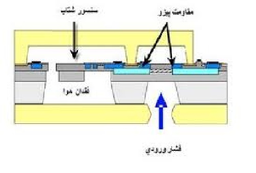  پاورپوینت حسگرهای اندازه گیری فشار و کاربرد آنها،100 اسلاید،pptx