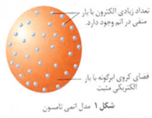  پاورپوینت درباره الگوهای اتمی(واقعیت اتم)