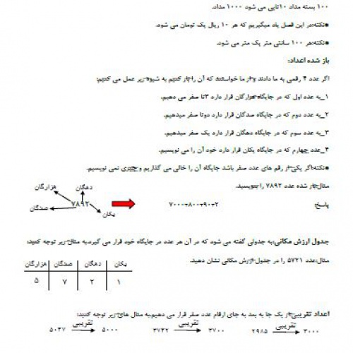  درسنامه فصل دوم ریاضی سوم ابتدایی