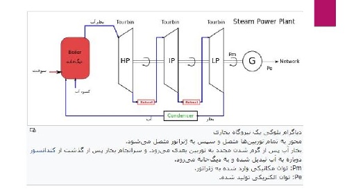  پروژه نیروگاه حرارتی (نیروگاه بخاری) درس تولید و نیروگاه