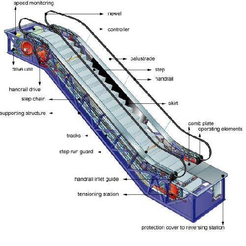  پاورپوینت Escalator پله برقی