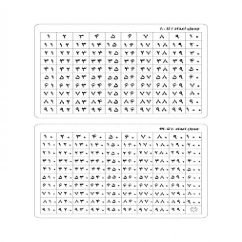  جدول اعداد 1 تا 100 یکی یک و 100 تا 990 ده تا  ده تا