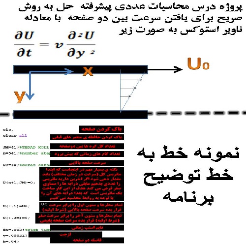  پروژه درس دینامیک سیالات محاسباتی با کد متلب حل به روش صریح  (FTCS) مثال ص 99 کتاب هولمن