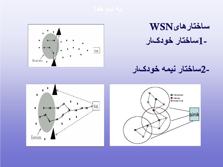 پاورپوینت ساختارهای خودکار و نیمه خودکار wsn  در شبکه
