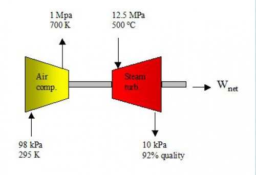  کد سیستم ترکیبی توربین بخار+کمپرسور در نرم افزار EES