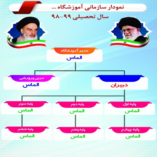  چارت سازمانی مدرسه شماره 2