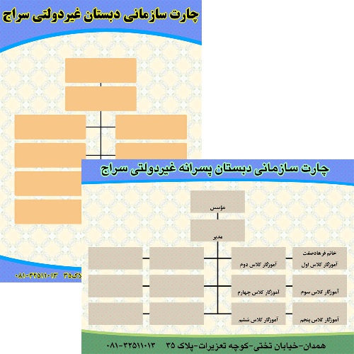  دو طرح آماده لایه باز چارت سازمانی(عمودی و افقی)