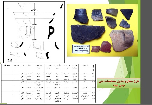  بررسی و شناسایی باستان شناختی شهرستان آبیک