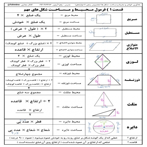  ویژگی و اشکال شکل های هندسی همراه محیط و مساحت ( پیش نیاز از ابتدایی تا دانشگاه ) 