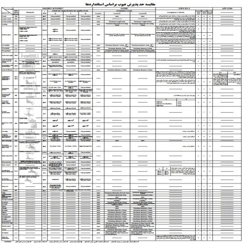  جدول حد پذیرش عیوب جوش در تمام استانداردها 